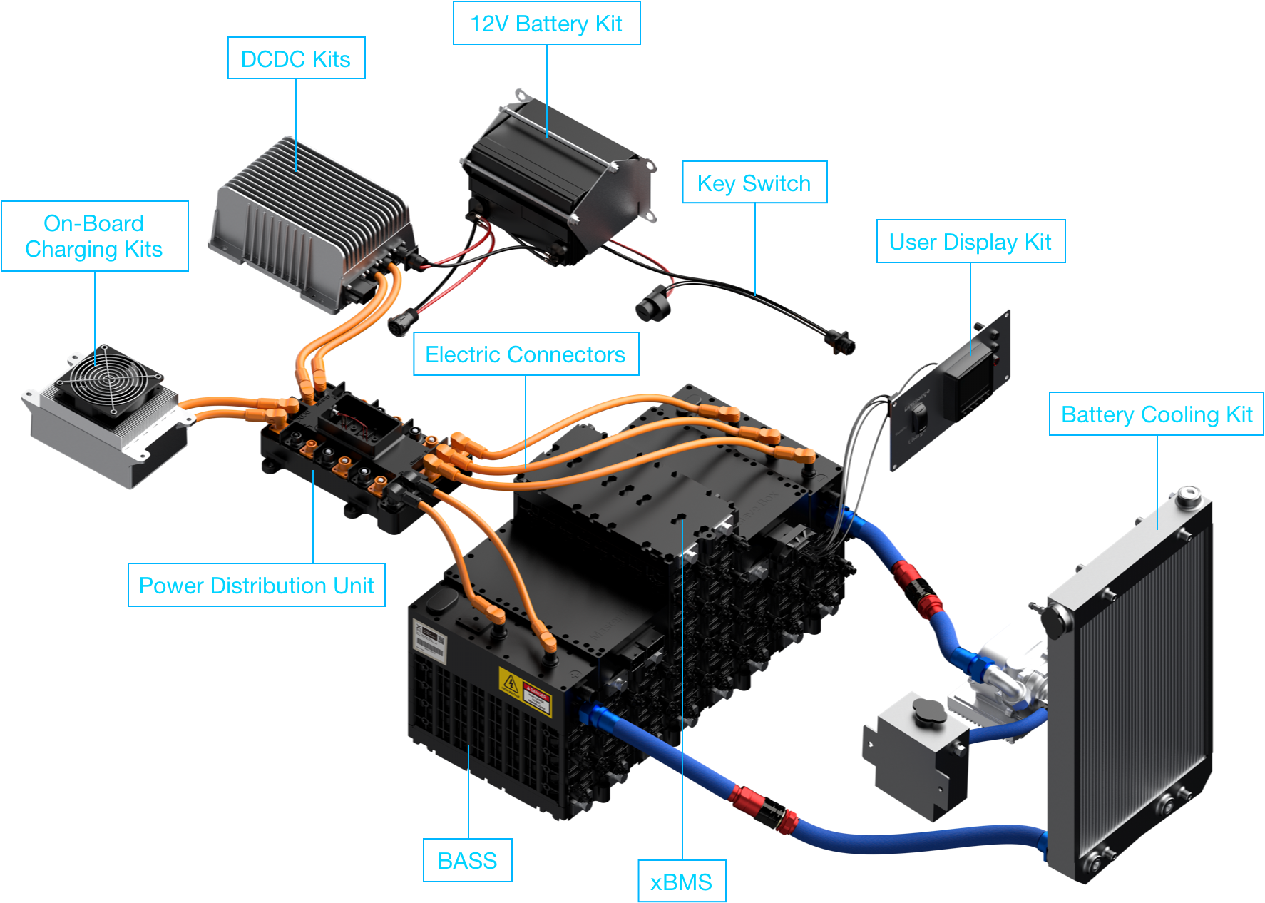 Fully Integrated Systems